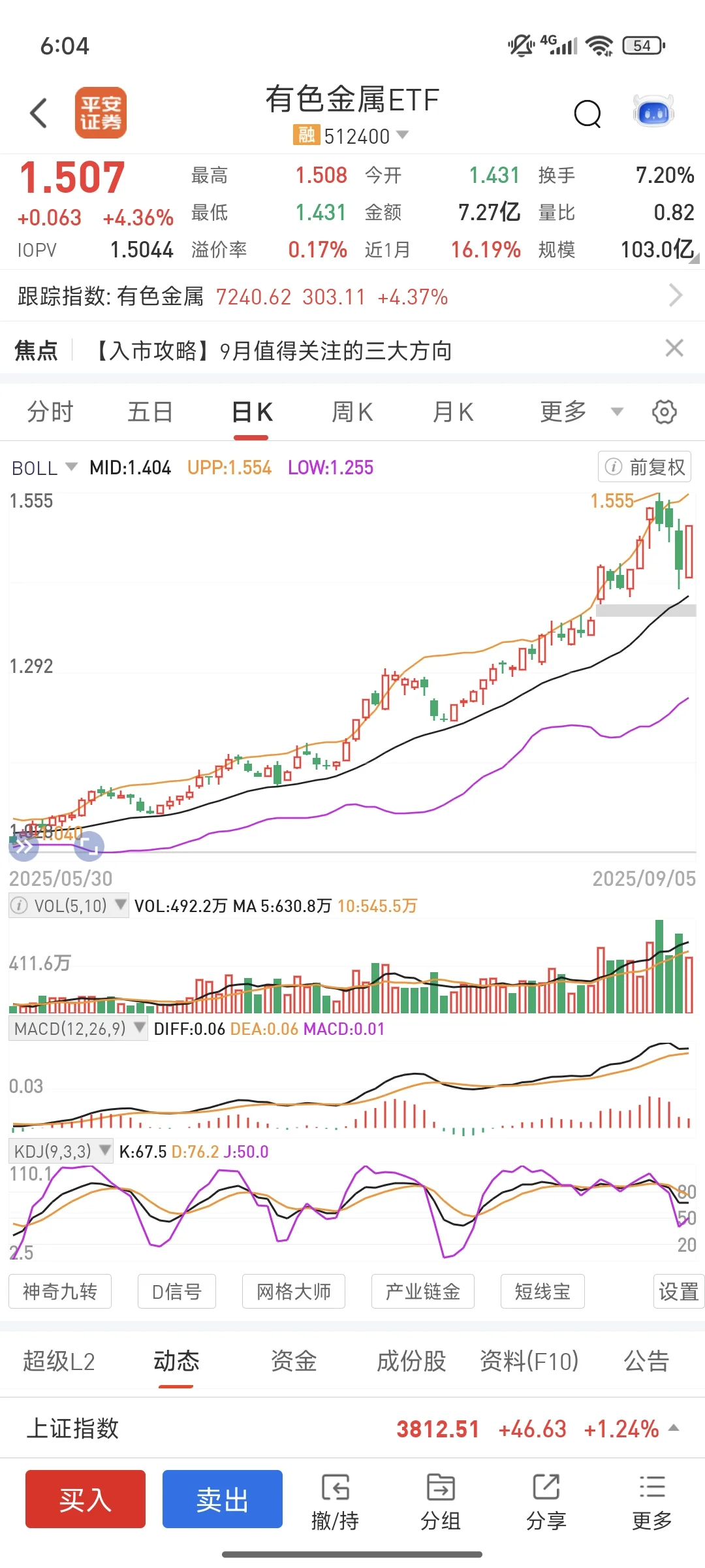有色金属投资参照指标——干货分享