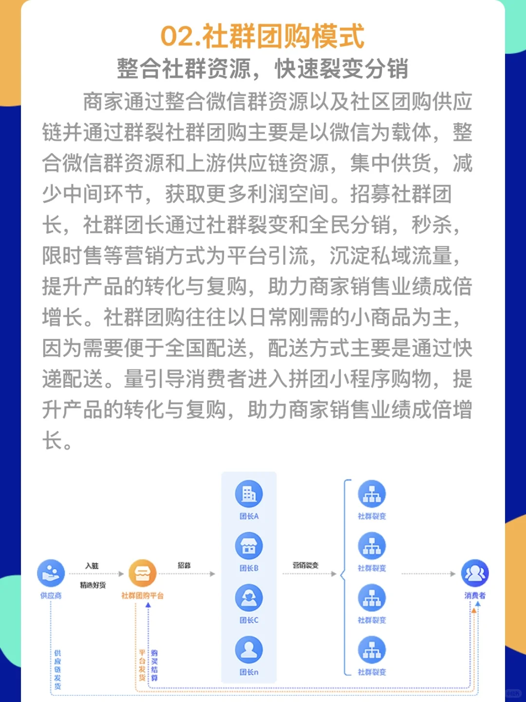 十三种社区团购模式拆解❤️建议收藏