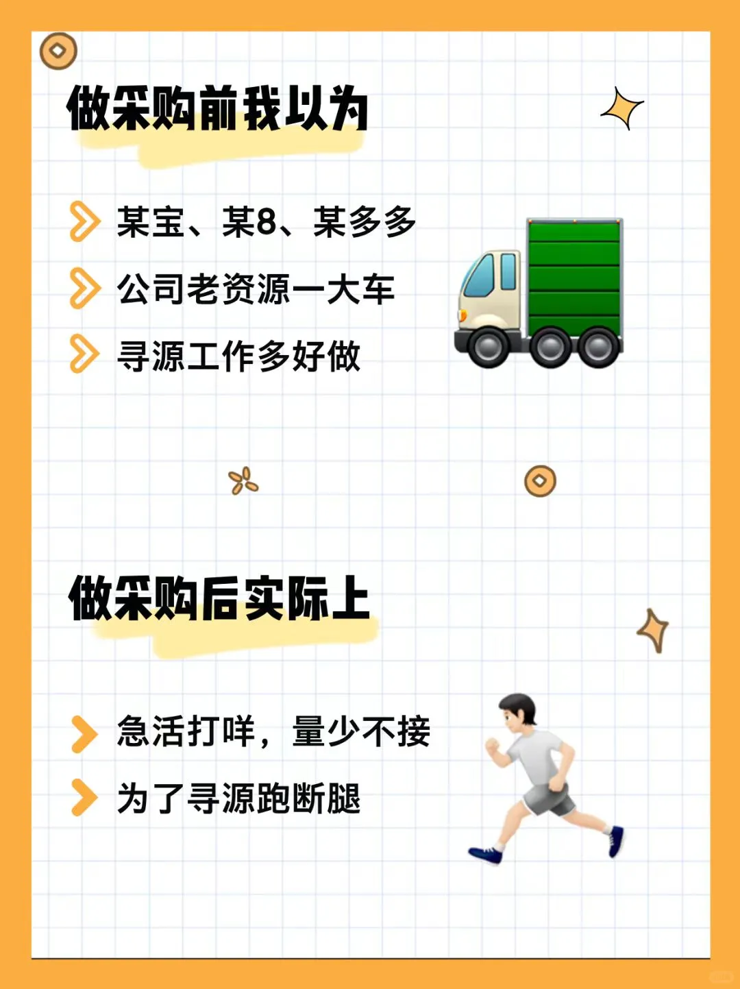 你以为的采购vs现实中的采购?