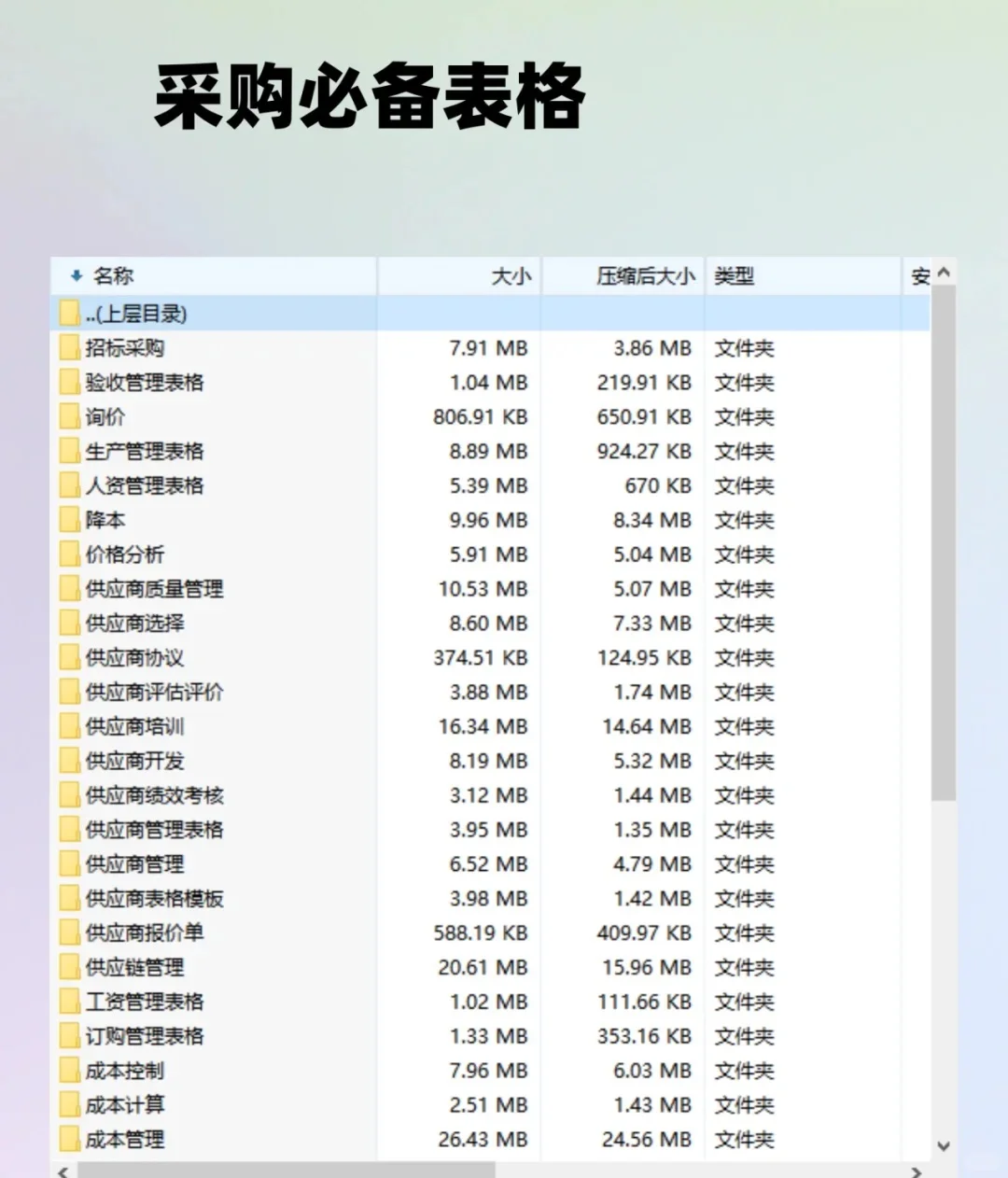 采购|plog 采购基本知识