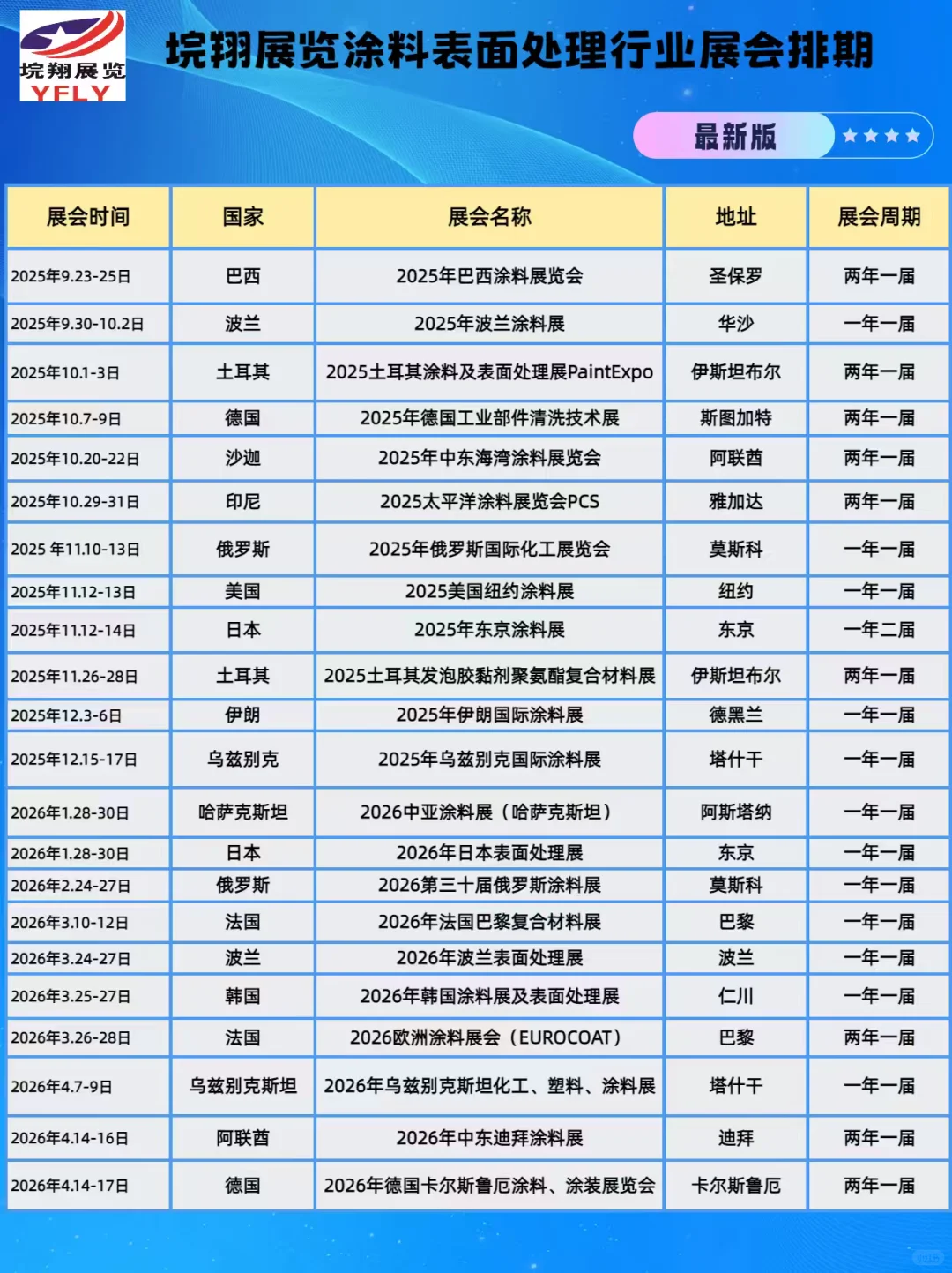 2025-2026年涂料及表面处理行业展会排期