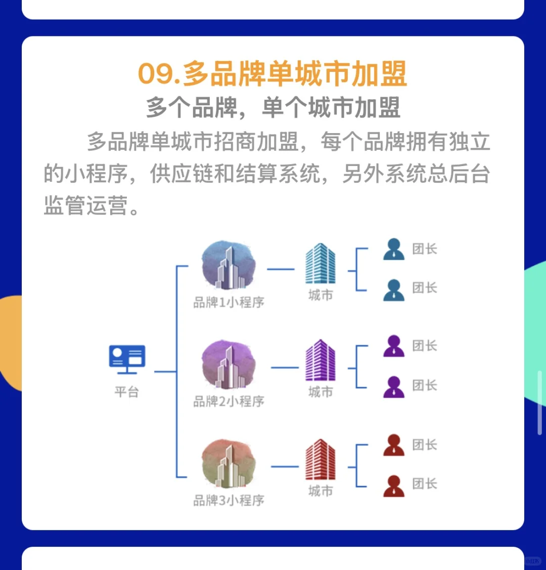 十三种社区团购模式拆解❤️建议收藏