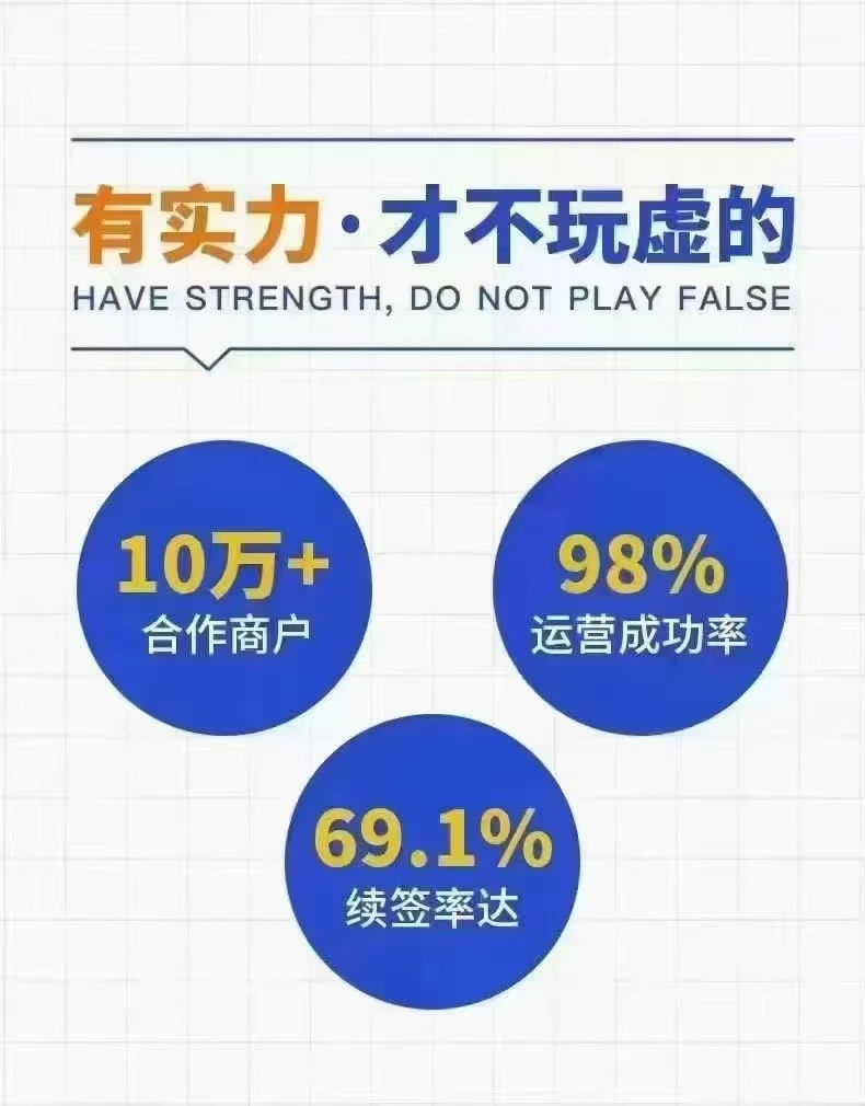 美团团购怎么做？