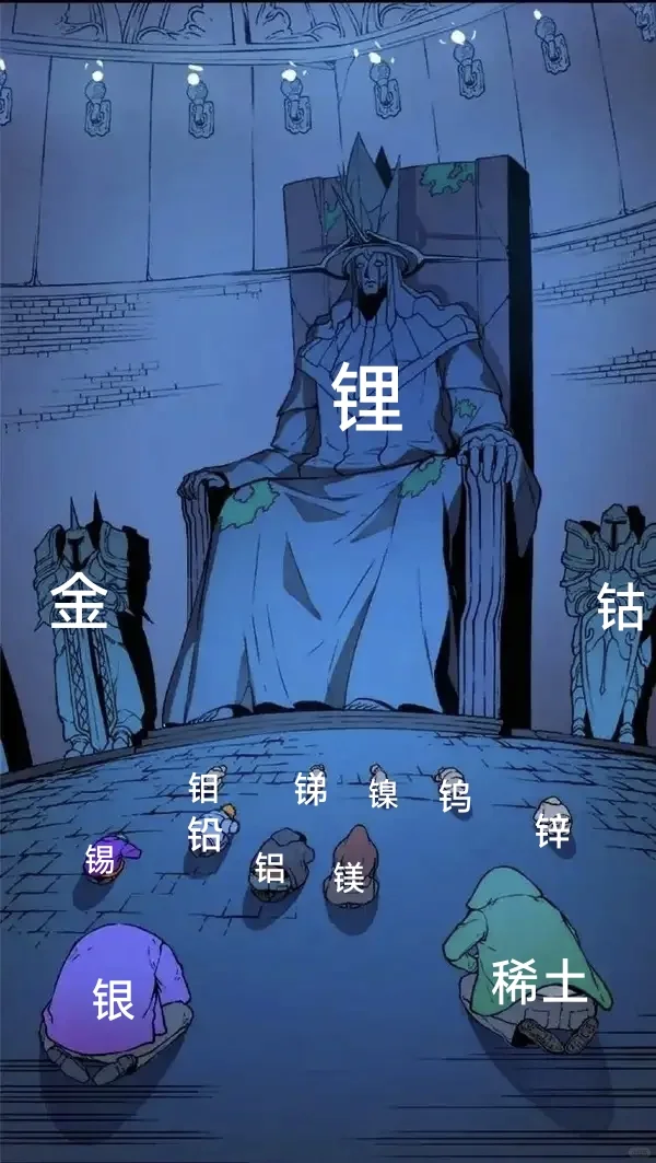 有色金属投资参照指标——干货分享