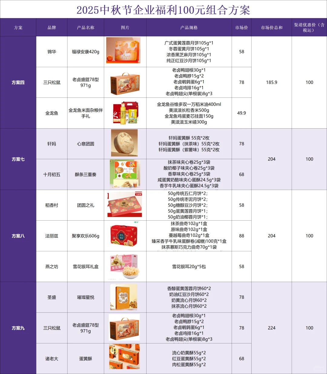 摊牌了，新手HR也能高效采购中秋员工福利！