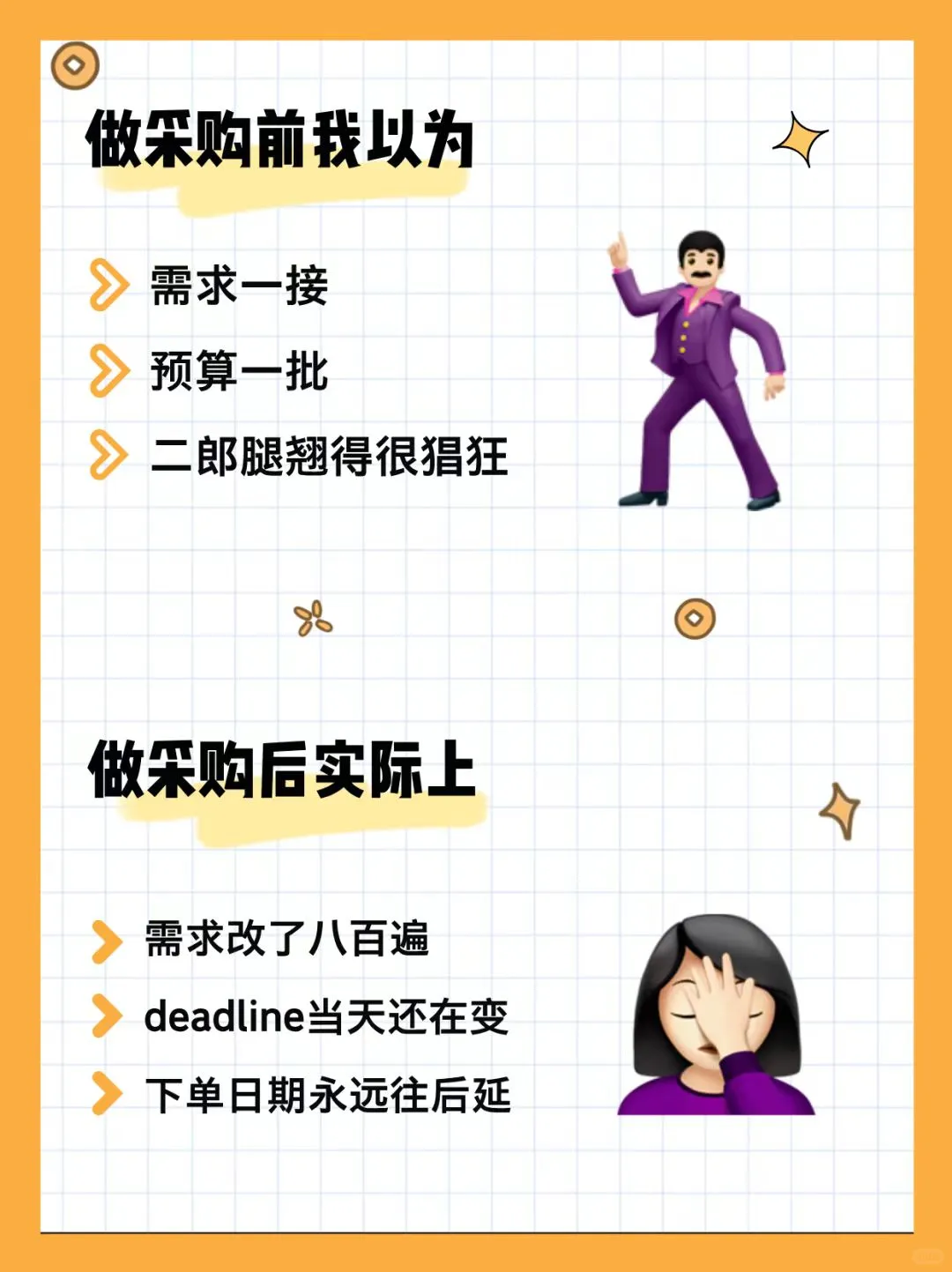 你以为的采购vs现实中的采购?