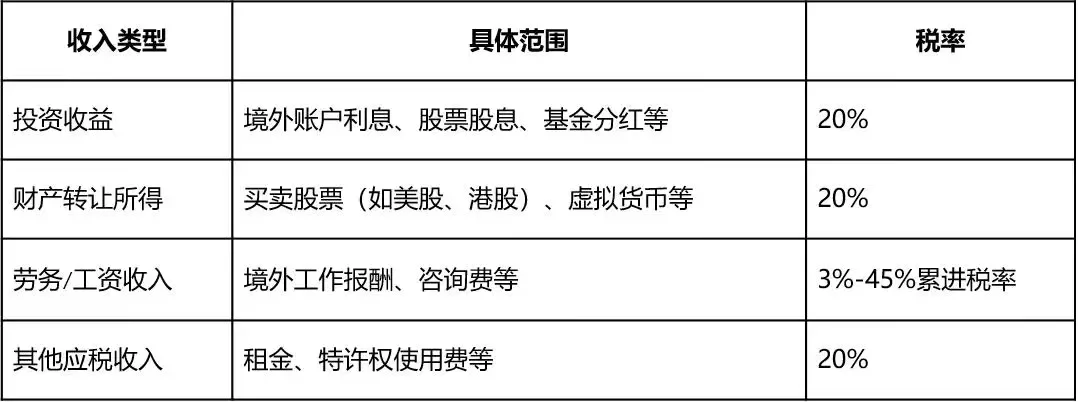 后续来了，官家（CRS境外个税）的底牌找到啦