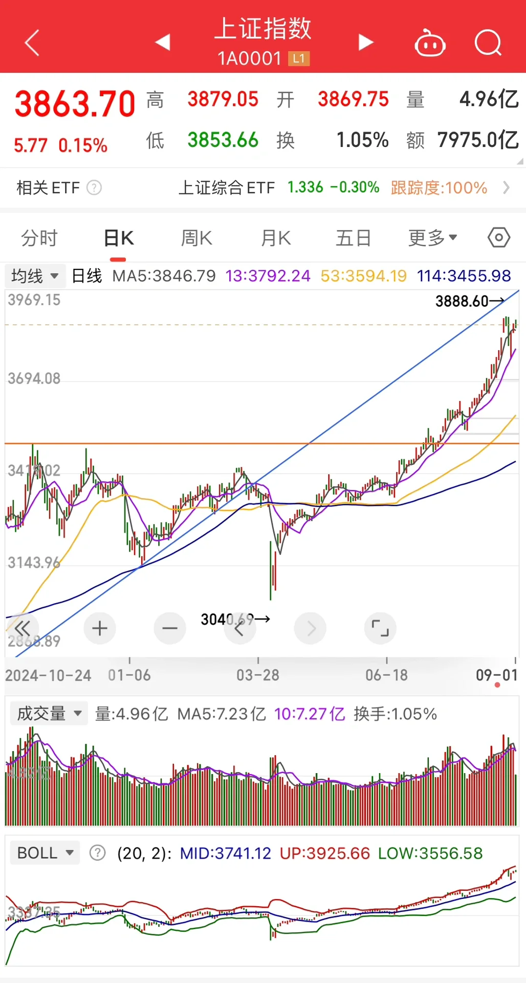内幕消息：A股散户的真实盈利情况