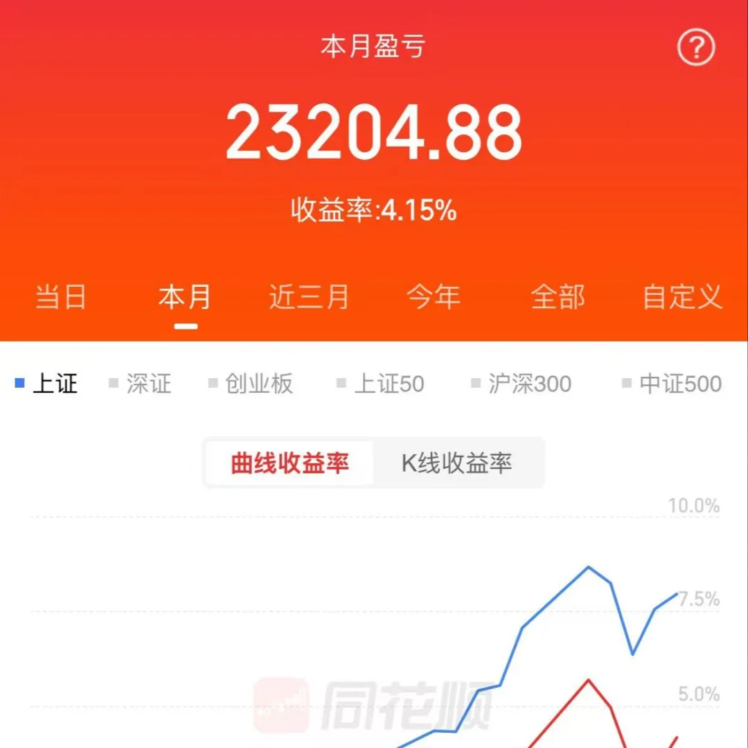 8月网格账户赚了2.3万，累计盈利10.8万