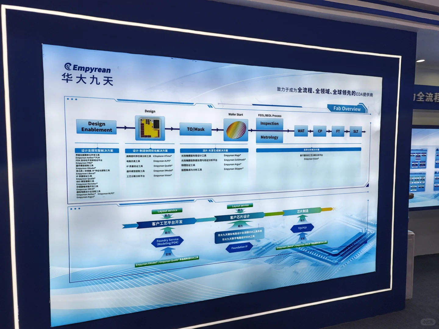 2025semi-e逛展感受