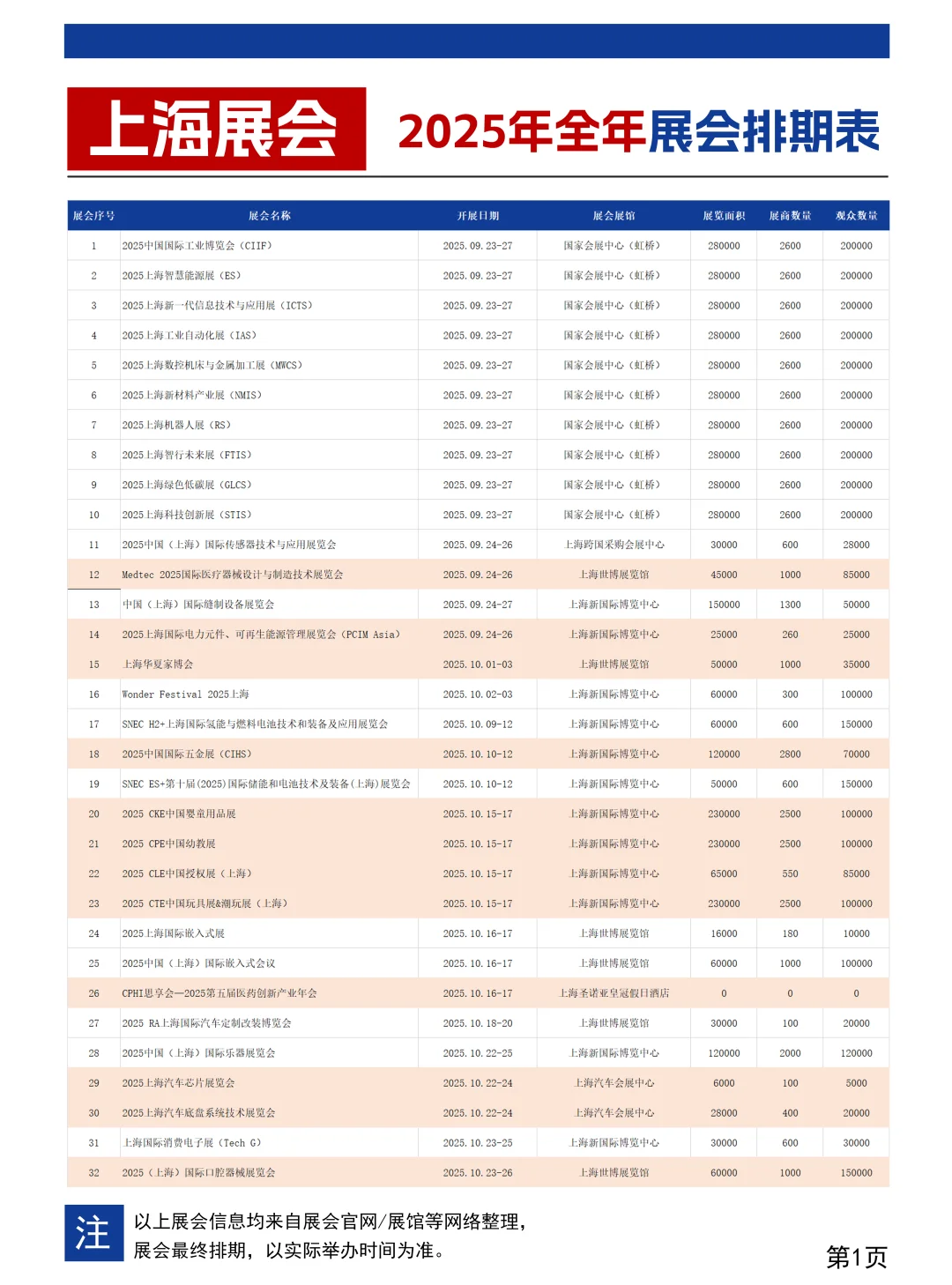2025上海展会时间表（全年）最新！