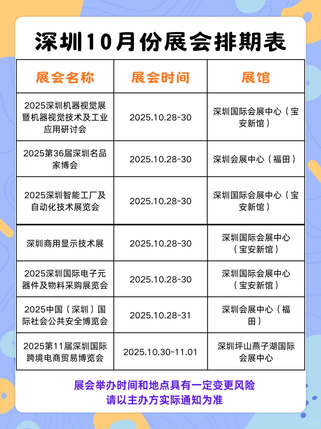 最新展会｜2025深圳展会排期表10月重磅来袭