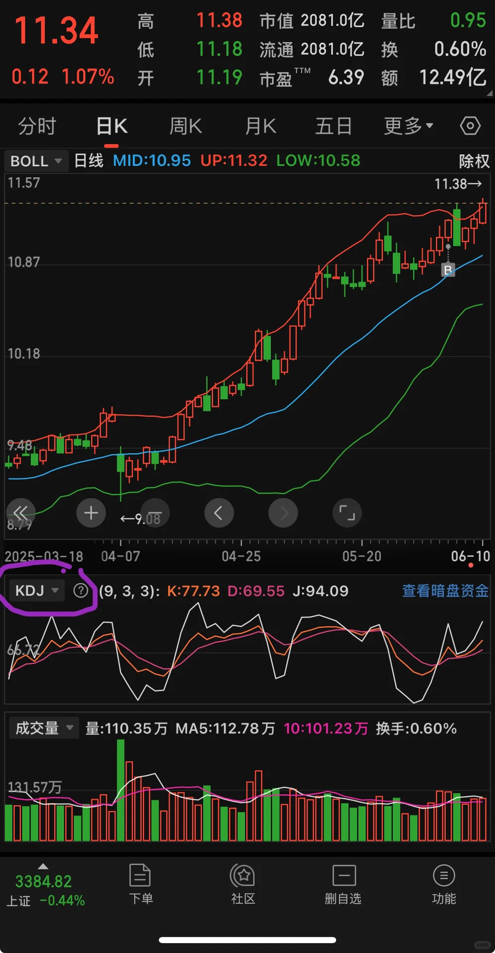 通俗易懂帮你学会MACD（上）