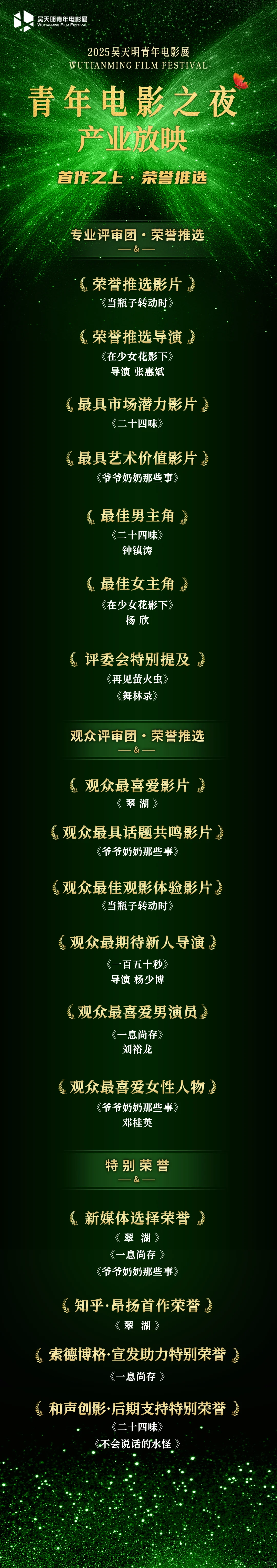 “首作之上·荣誉推选”名单公布！