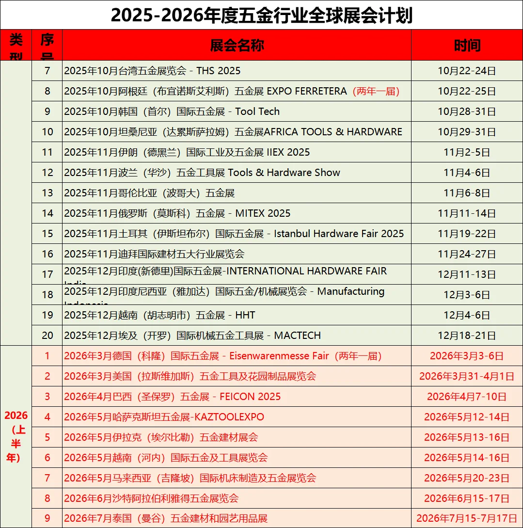 20252026五金展 计划排表！