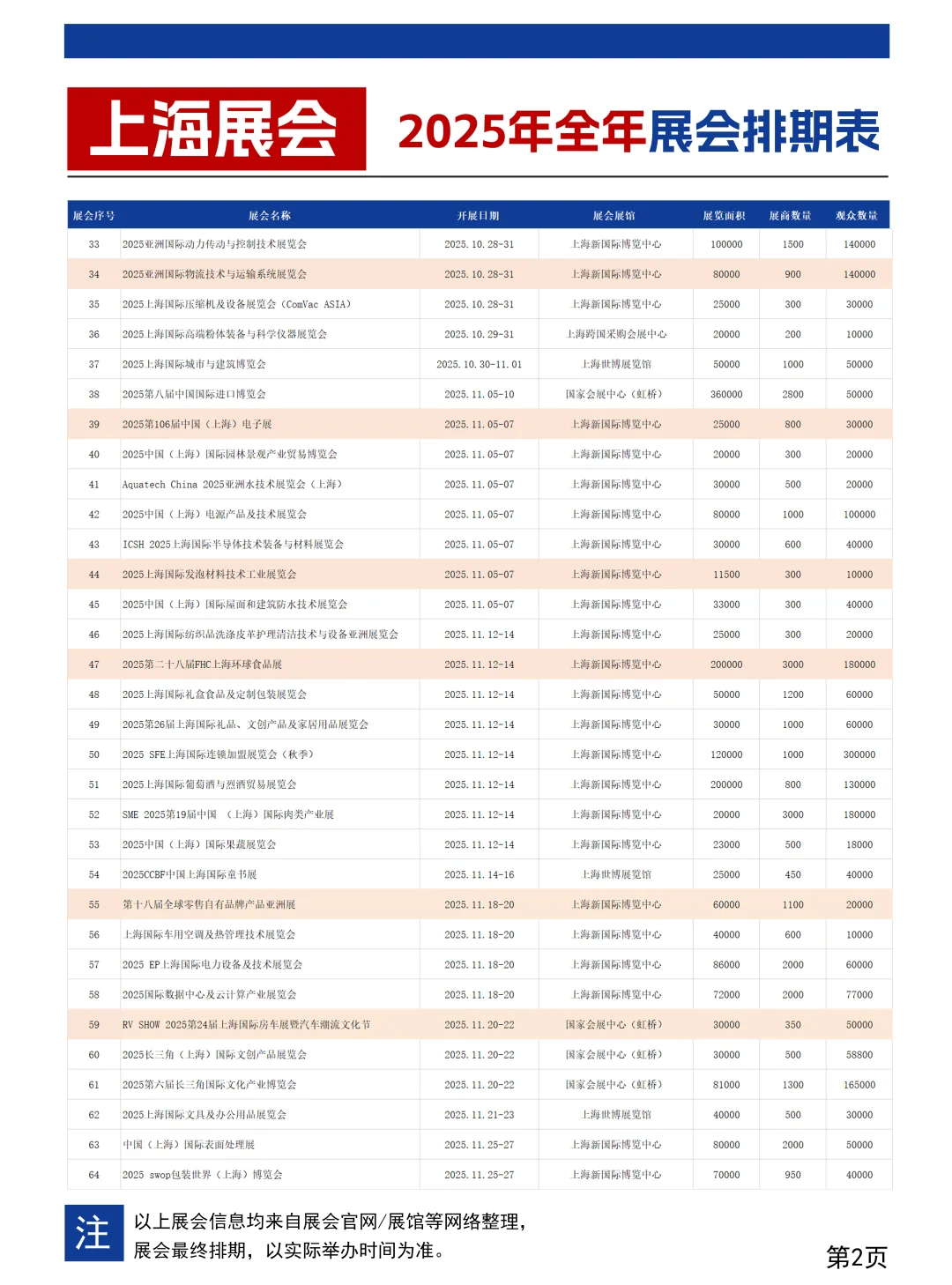 2025上海展会时间表（全年）最新！