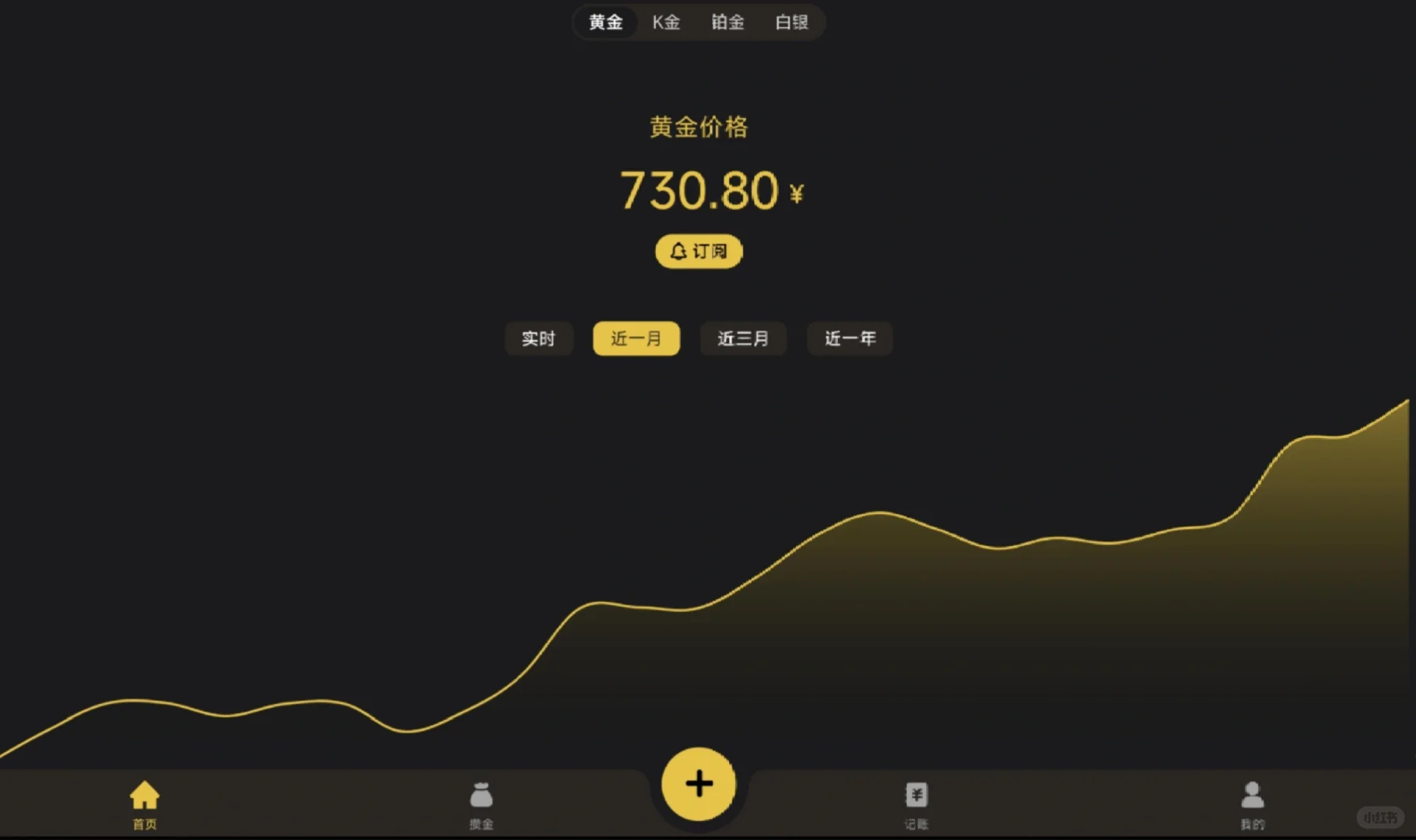 为什么金价不会回调？（二）