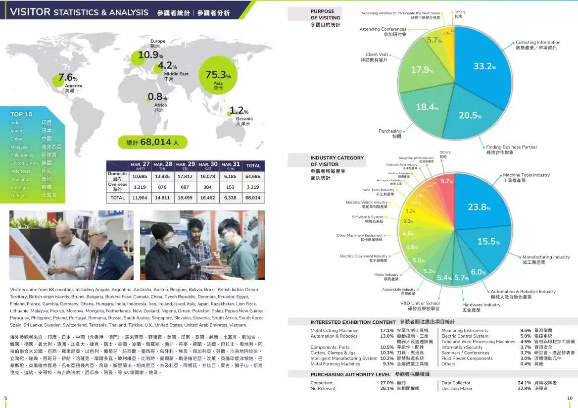 天美展终于要来了！！！