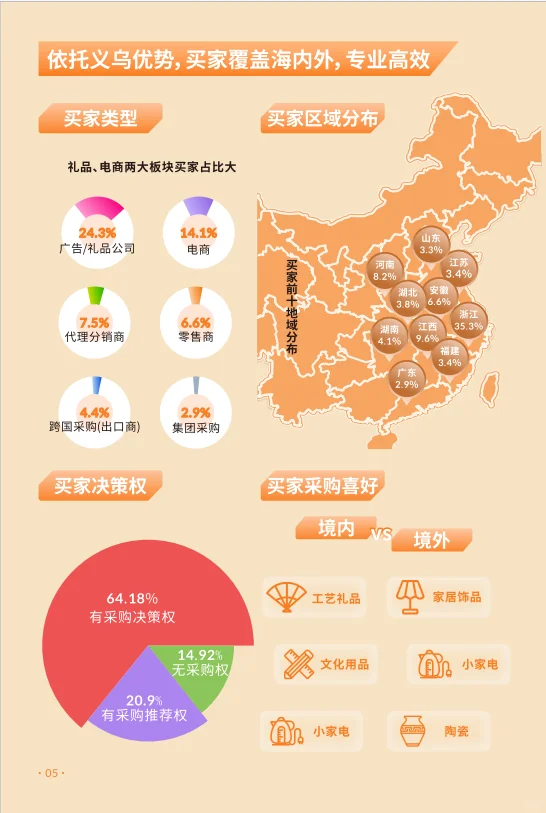 义乌时尚用品展