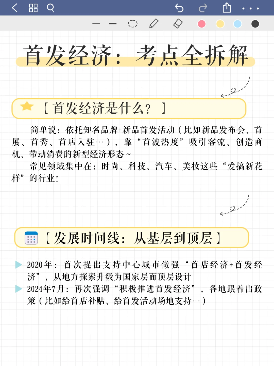 申论热点｜首发经济：新热词+考点拆解?