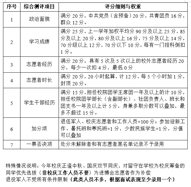 进博会面试攻略