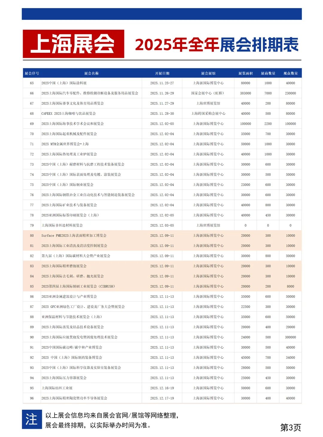 2025上海展会时间表（全年）最新！
