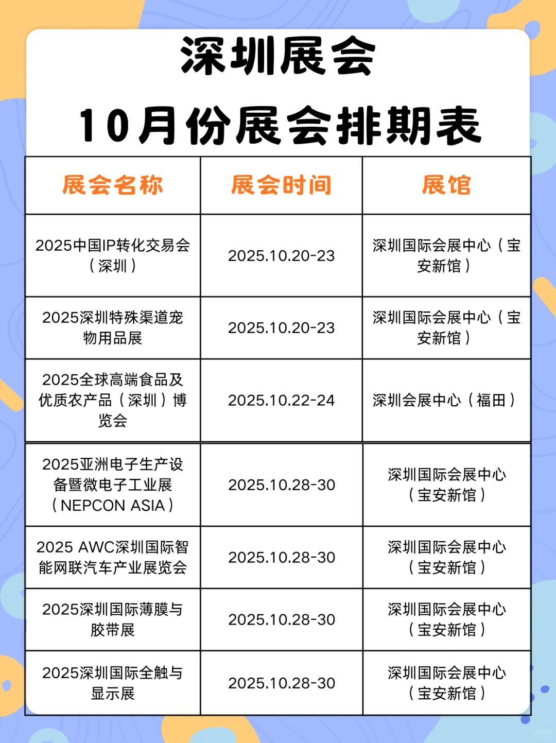 最新展会｜2025深圳展会排期表10月重磅来袭