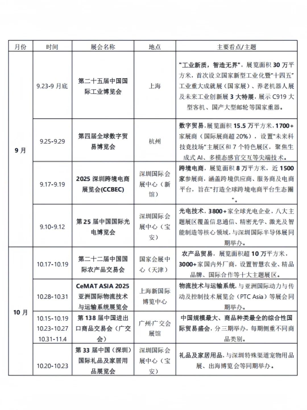 ?2025年9-10月展会汇总！品牌出海必看