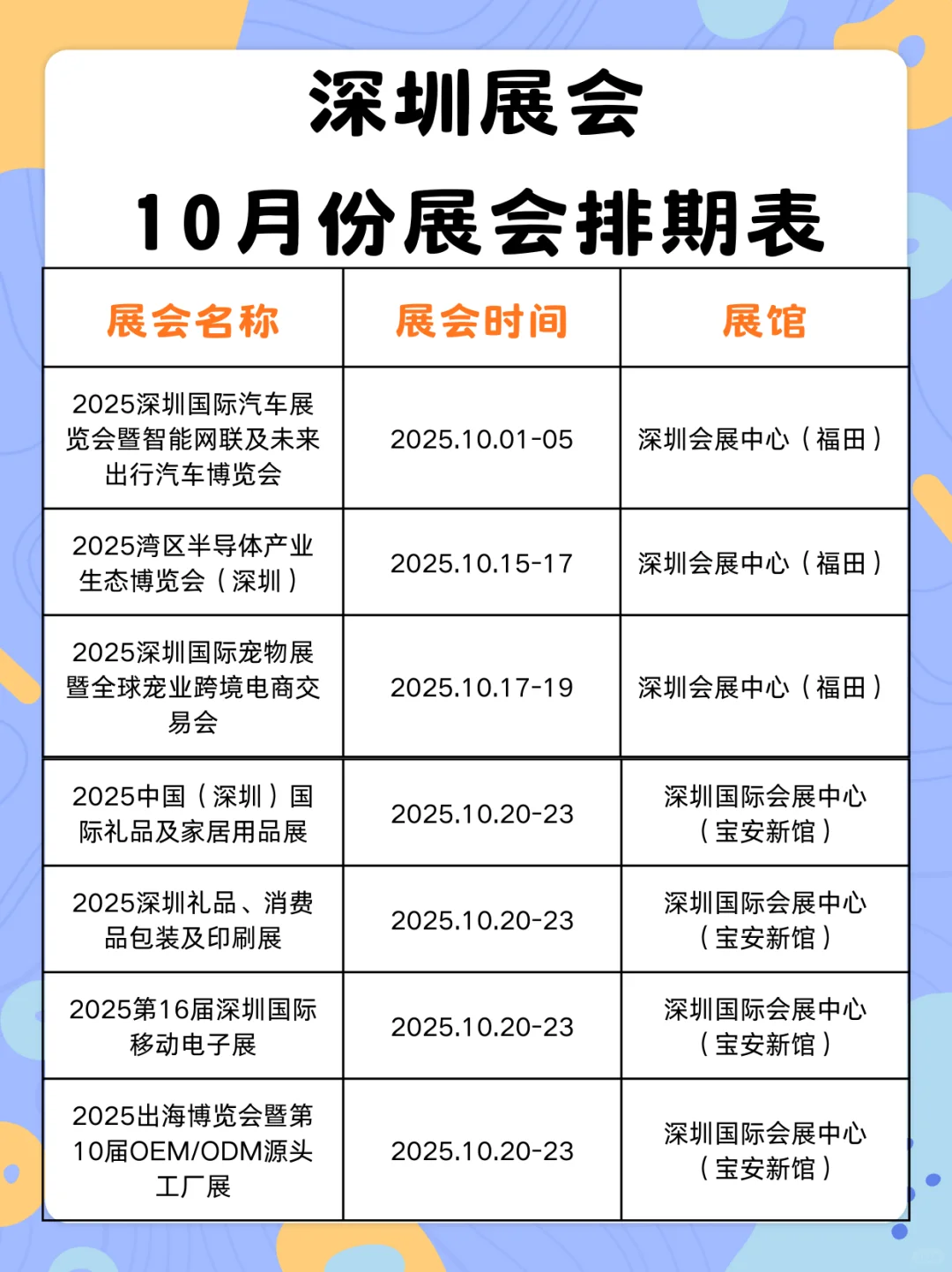 最新展会｜2025深圳展会排期表10月重磅来袭
