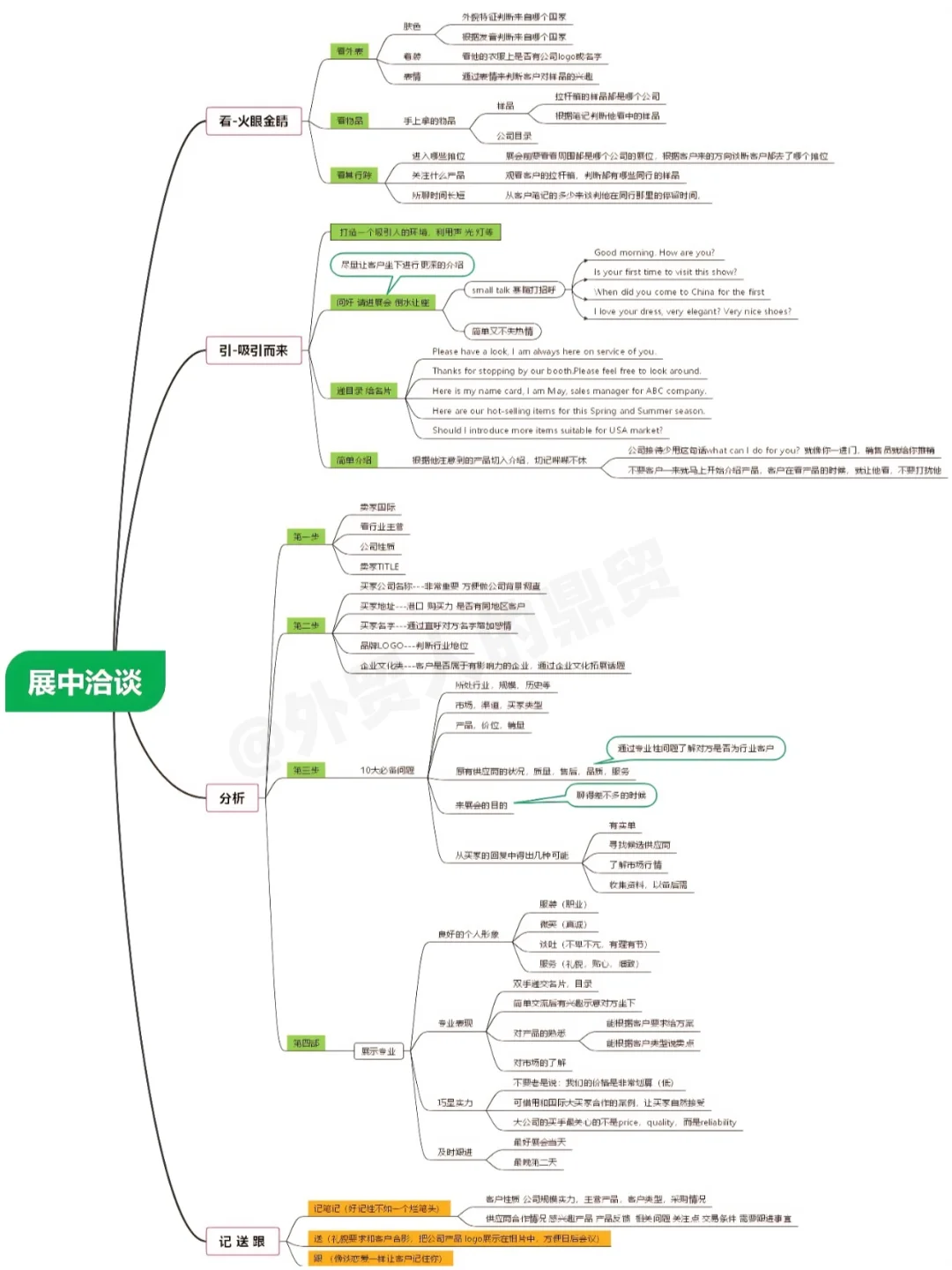 展会，是外贸人的战场！