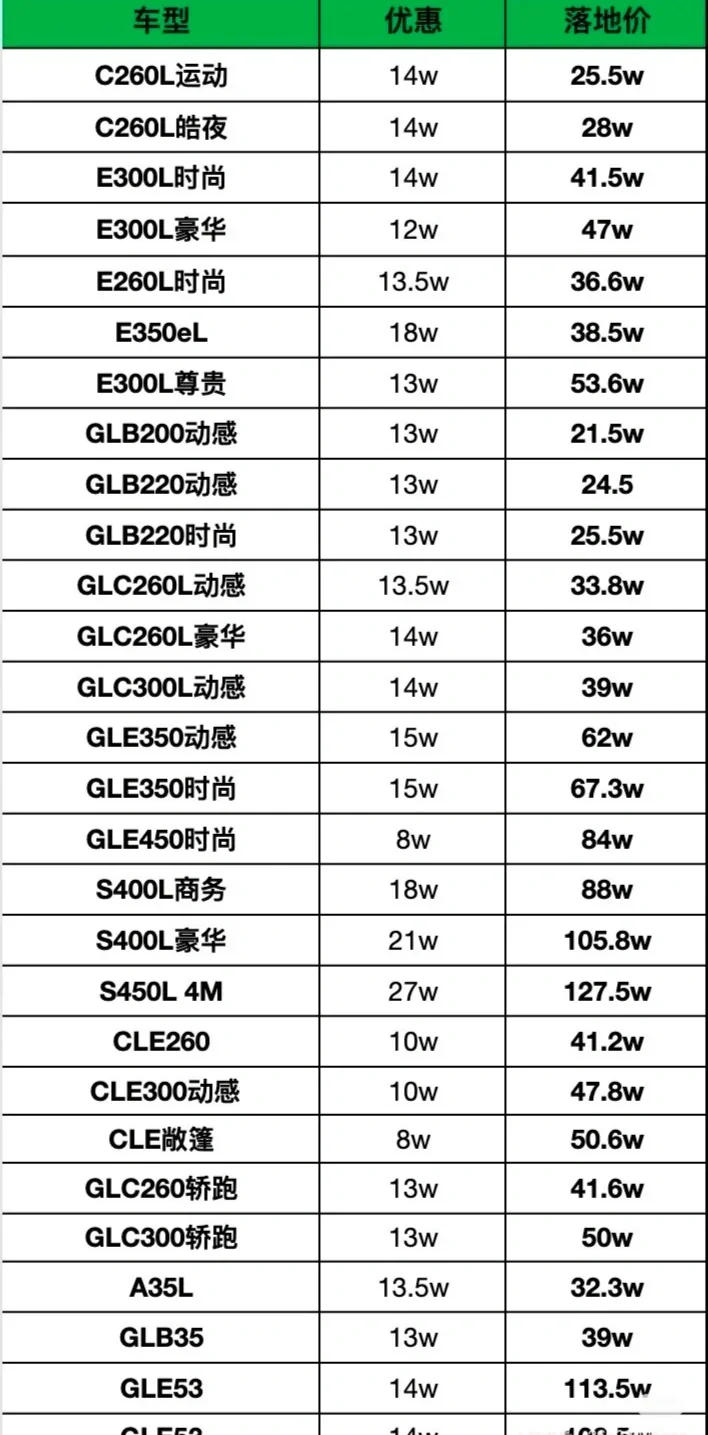 奔驰全系团购优惠