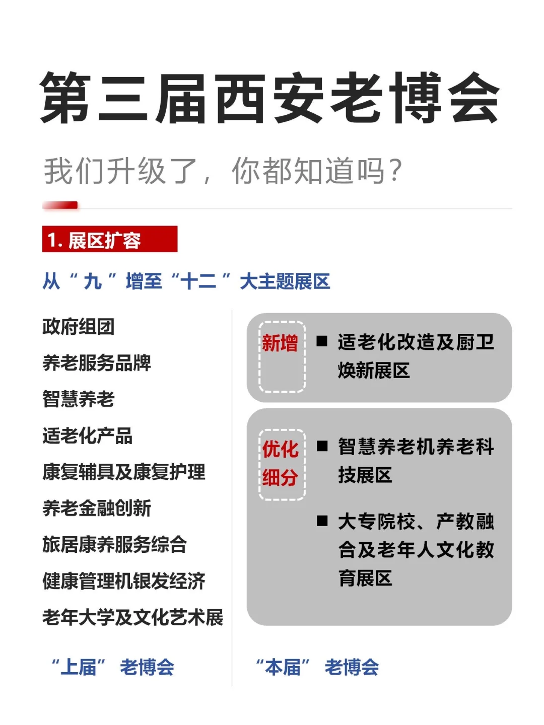 西安老博会｜这次真的不一样⚠️