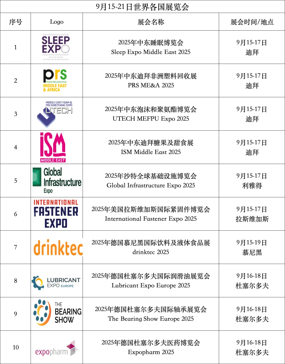 9月15-21日世界各国展会预告