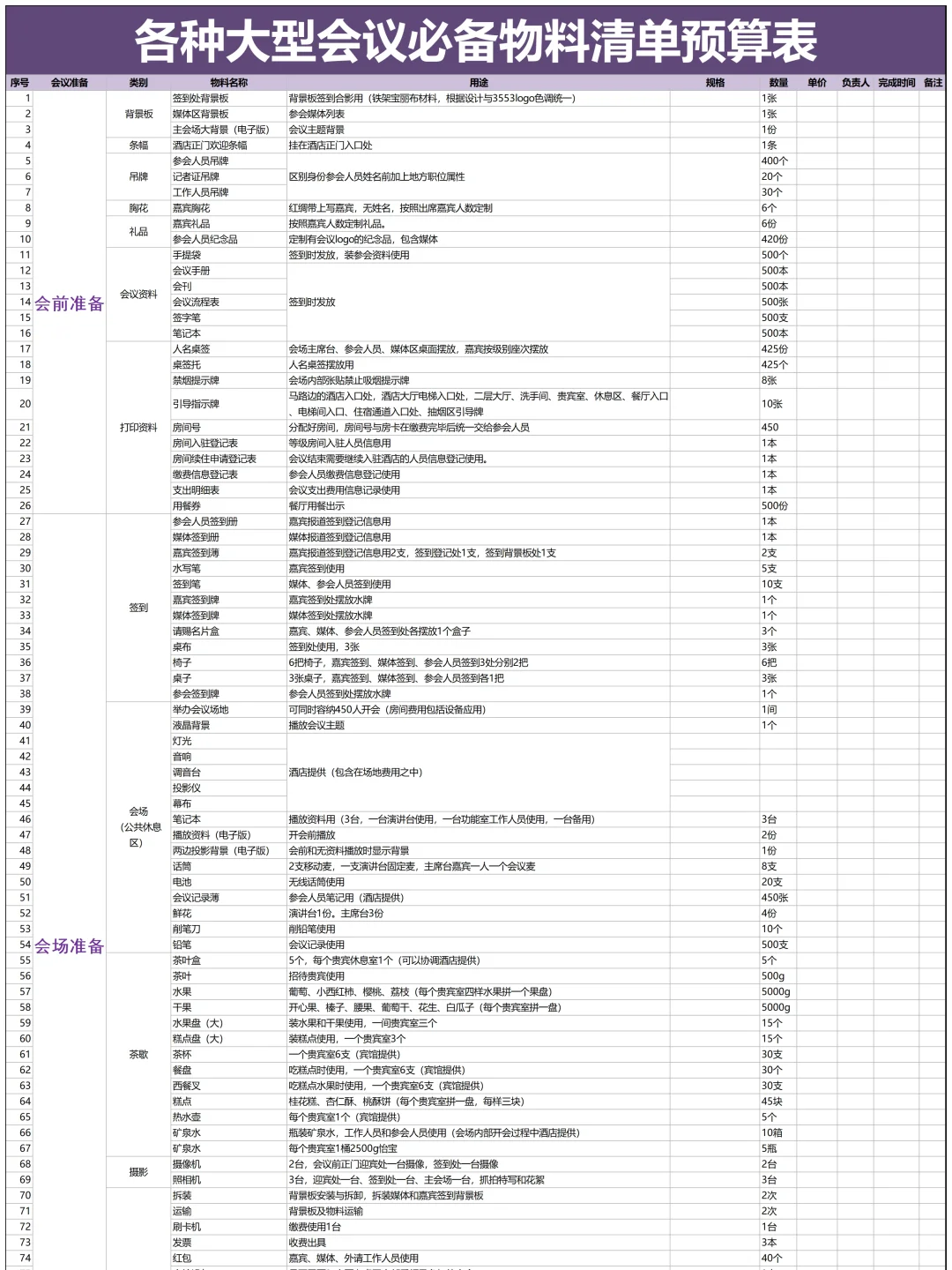种大型活动必备物料清单➕预算表?编辑