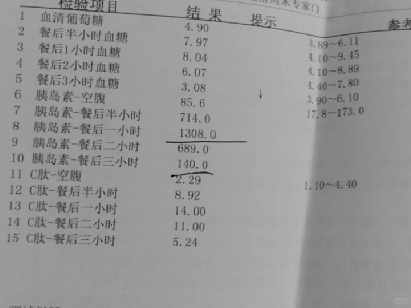 没想到瘦子+不爱吃甜食，居然胰岛素抵抗！！