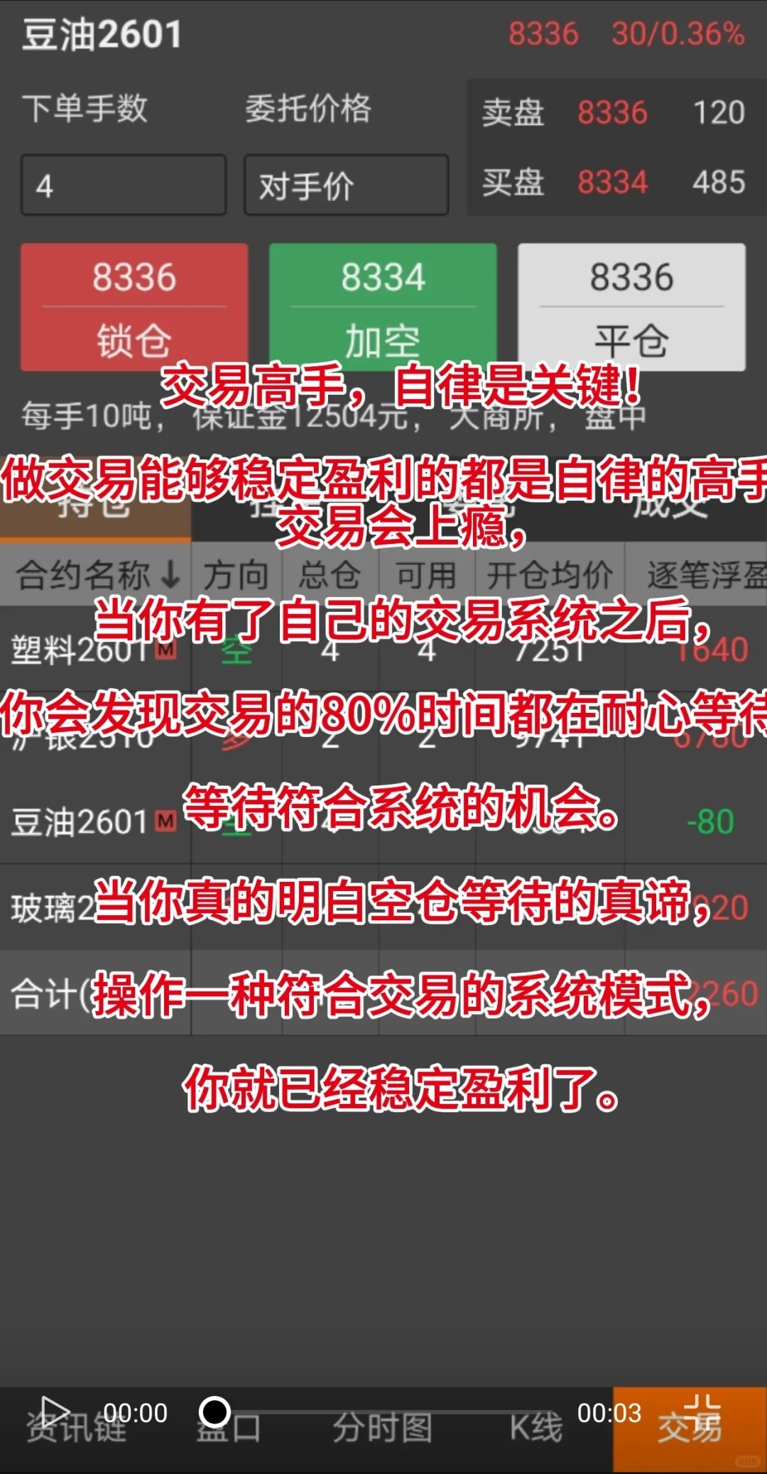 交易高手，自律是关键！