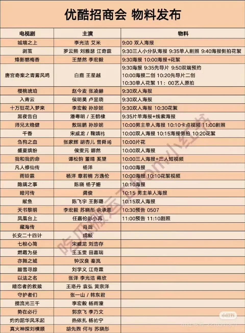 优酷招商大会，有你期待看好的剧吗