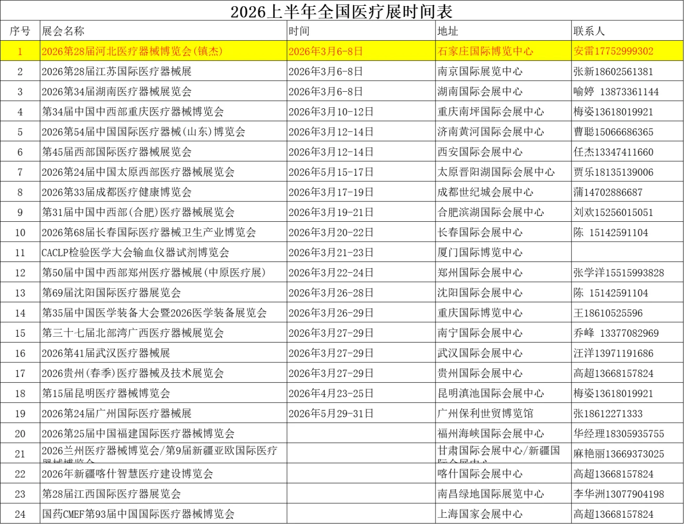 2026年全国医疗展会时间表！欢迎自取