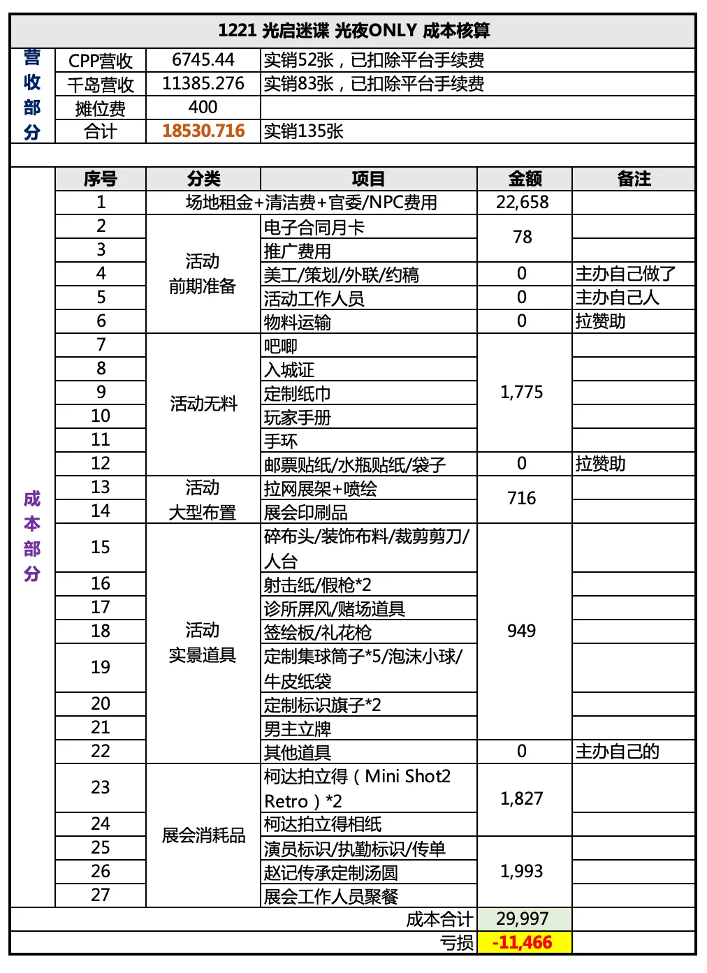 光启迷谍账务明细公开