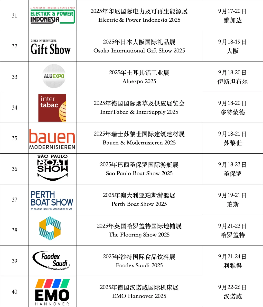 9月15-21日世界各国展会预告