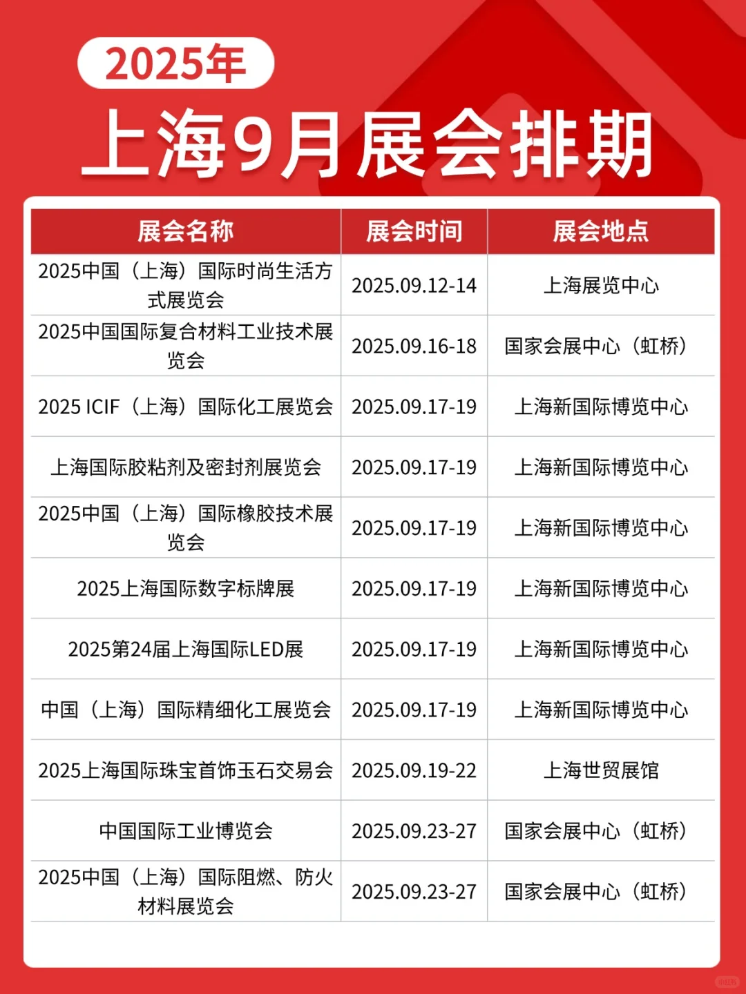 9月上海展览会排期已出炉！部分免费！