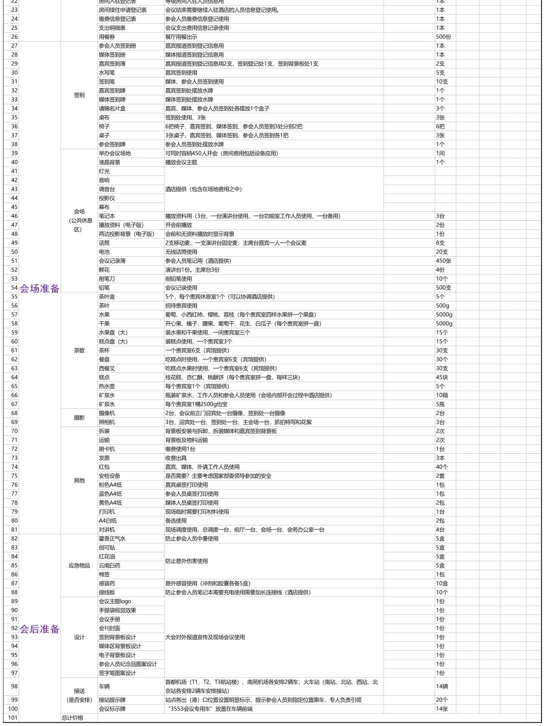 种大型活动必备物料清单➕预算表?编辑