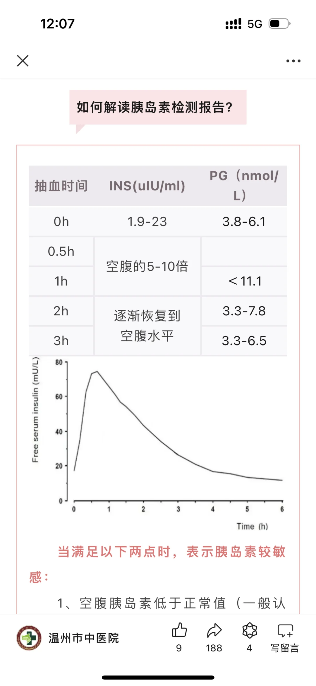 没想到瘦子+不爱吃甜食，居然胰岛素抵抗！！