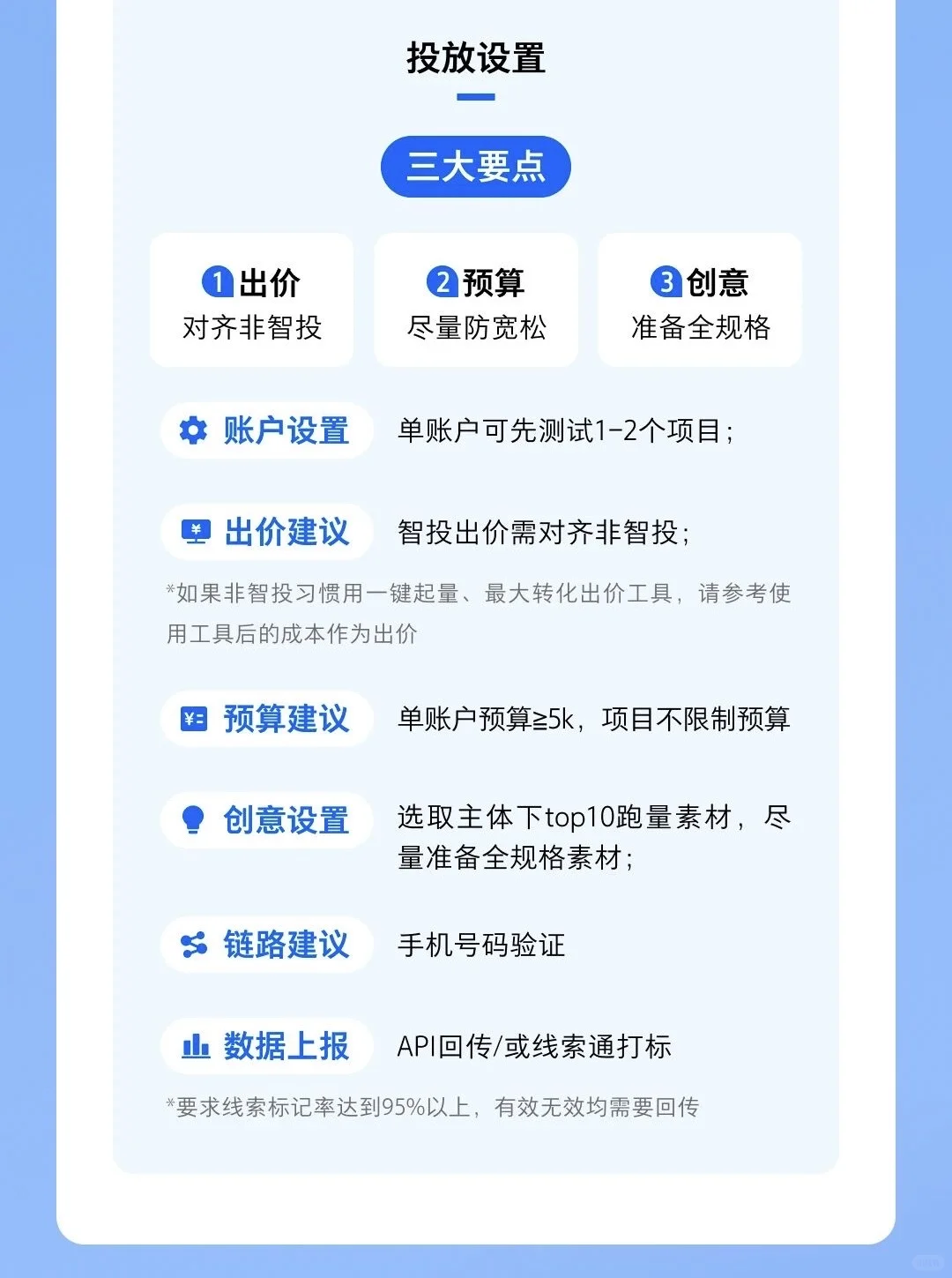 会展行业｜成本降低25%！跑量增加108%！