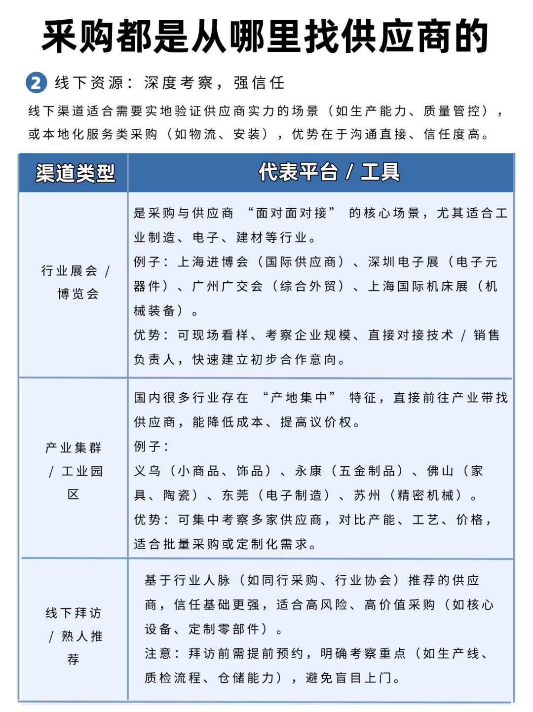 釆购都是从哪里找供应商的