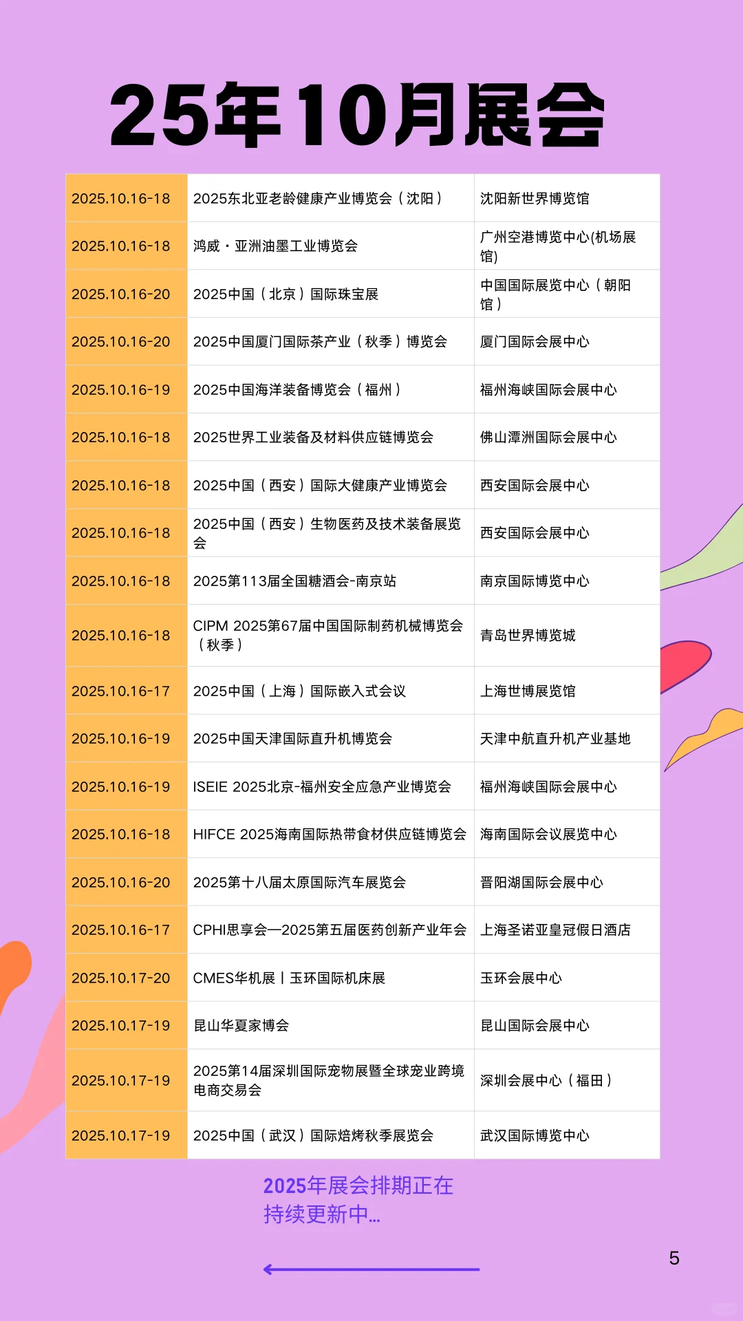 2025年10月全国展会排期表已整理！