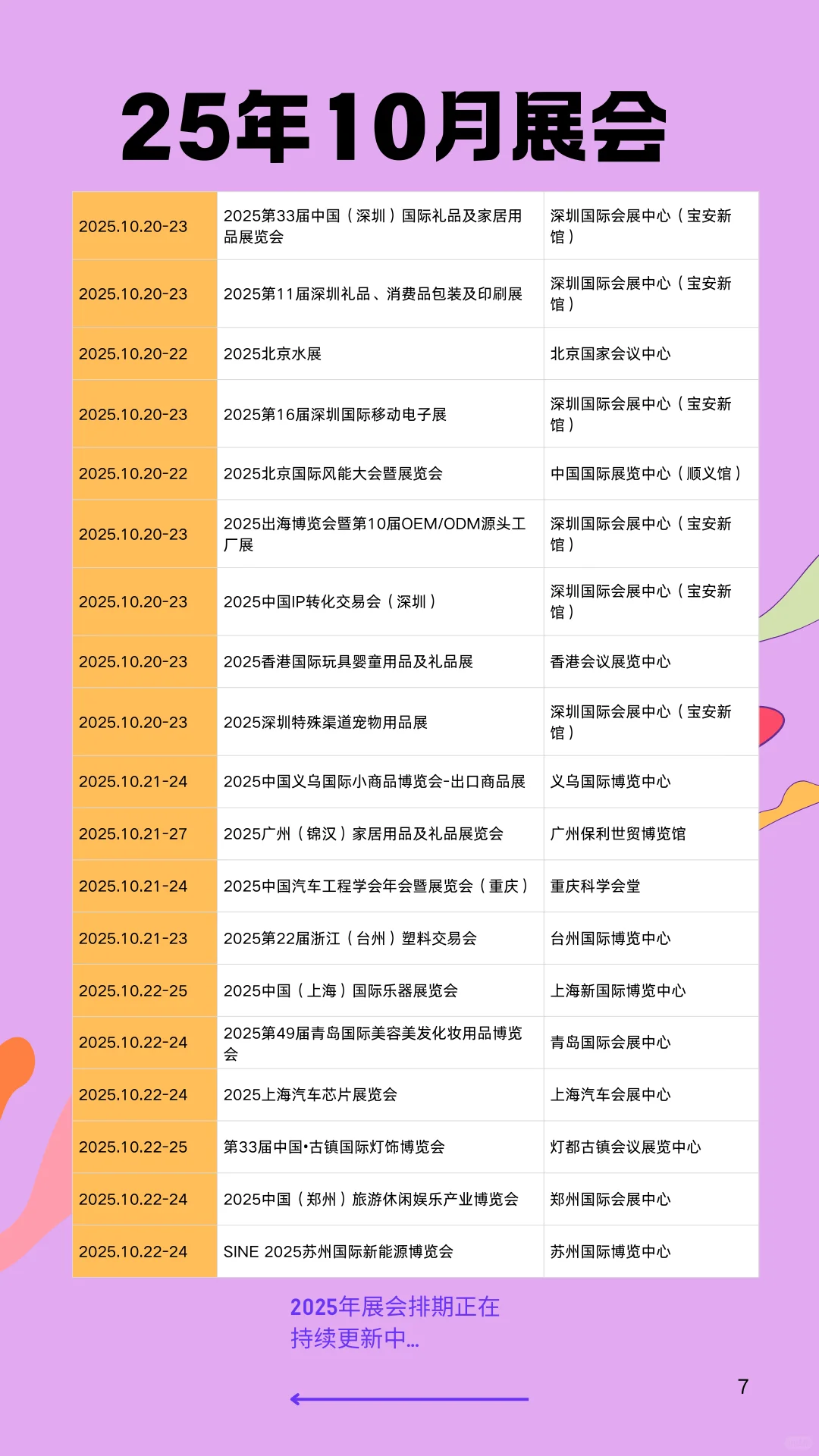 2025年10月全国展会排期表已整理！