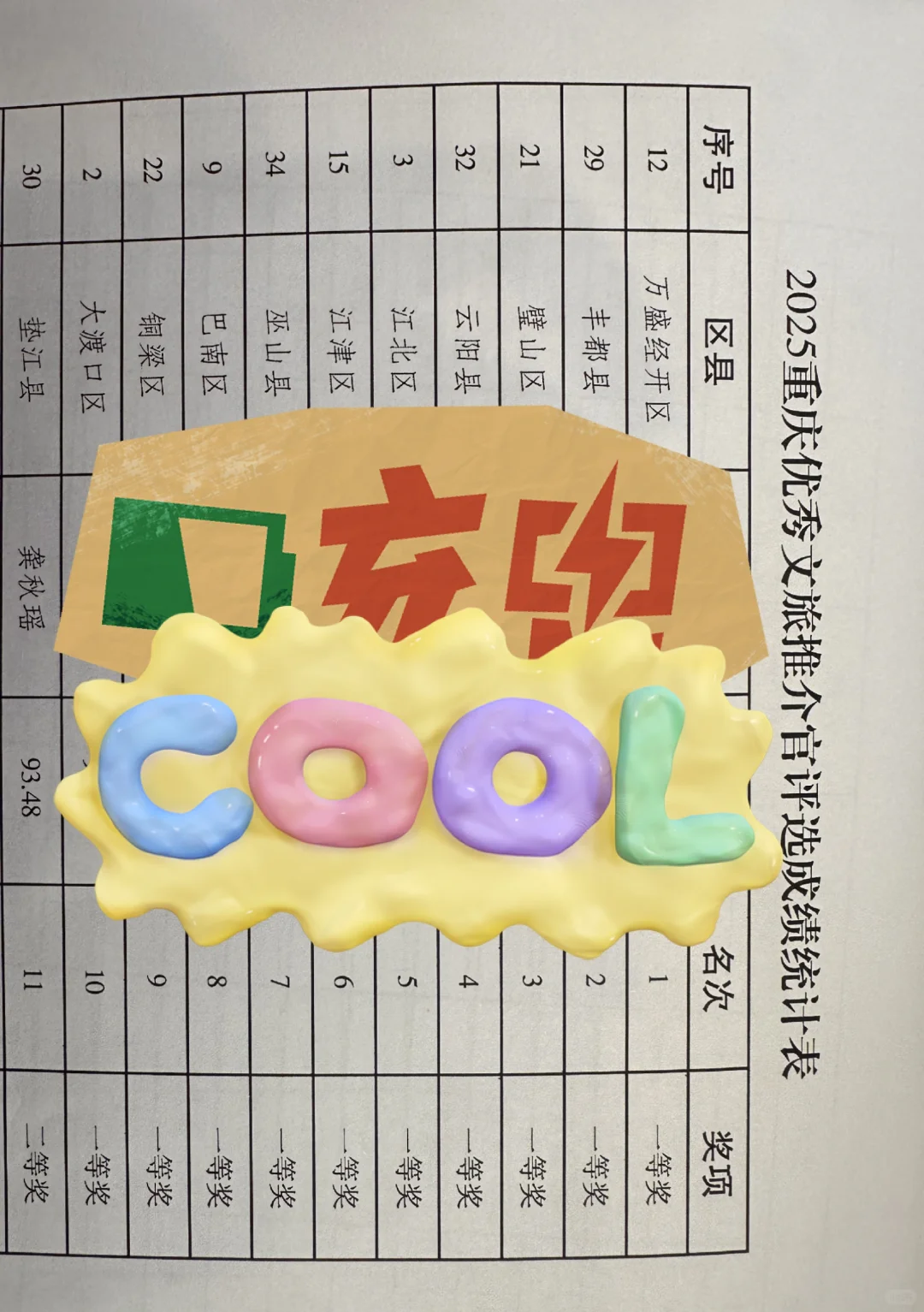 重庆市优秀文旅推介官