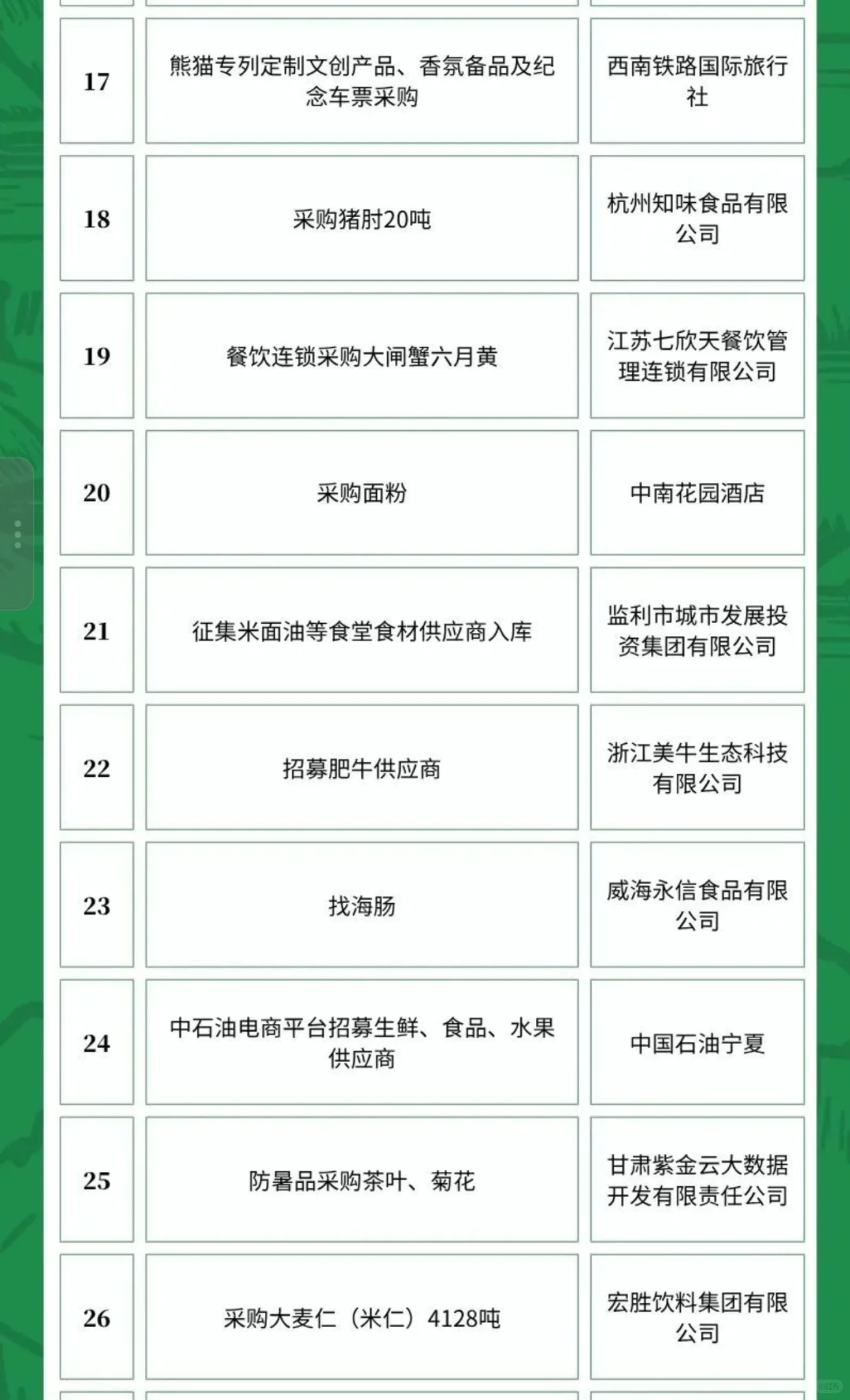 6月7日农产品食品采购需求