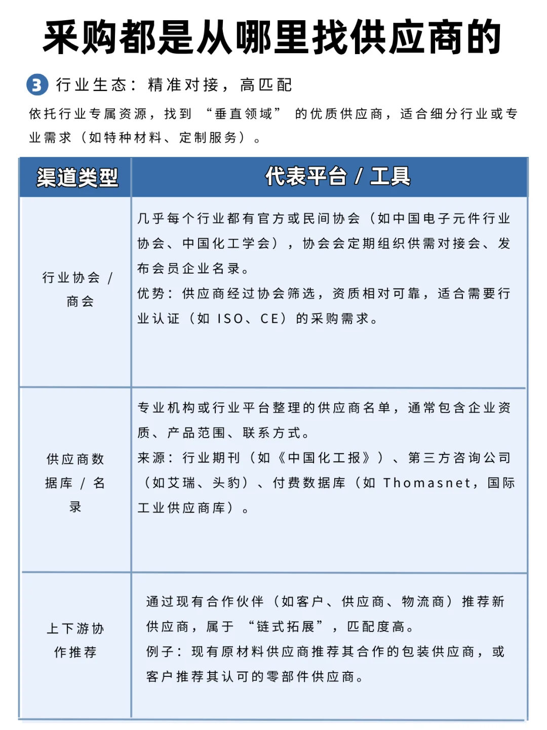 釆购都是从哪里找供应商的